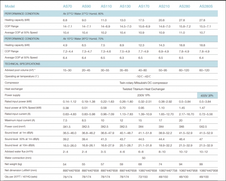 Technická data CRYSTAL Eco